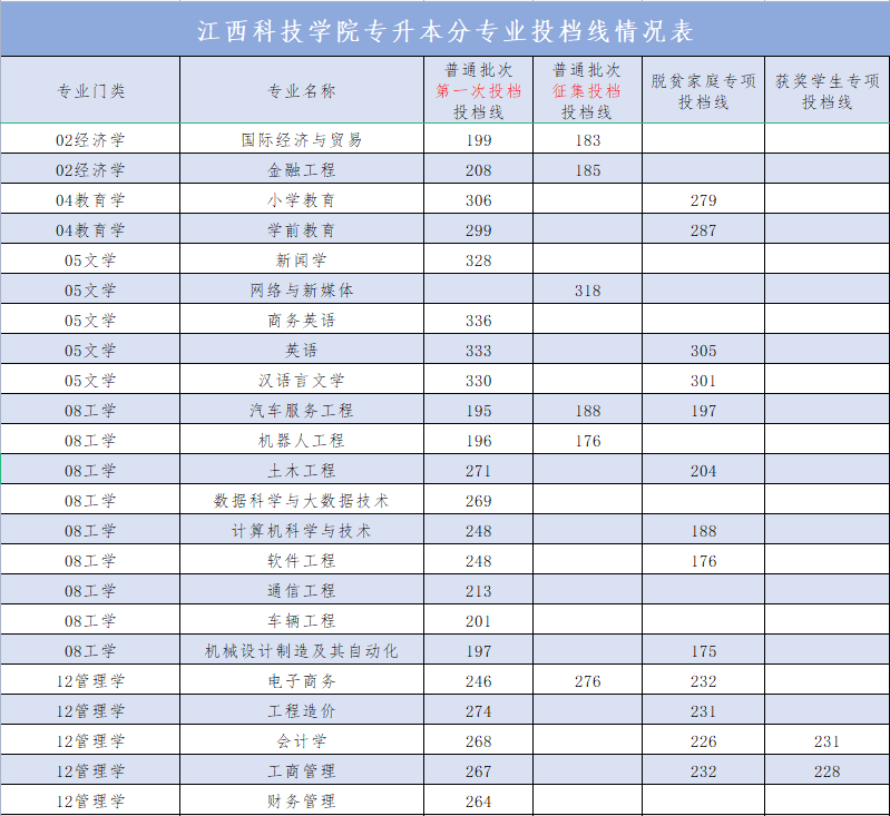 辽宁科技大学专升本_辽宁专科升本科的学校_辽宁专科学校排名专能升本的