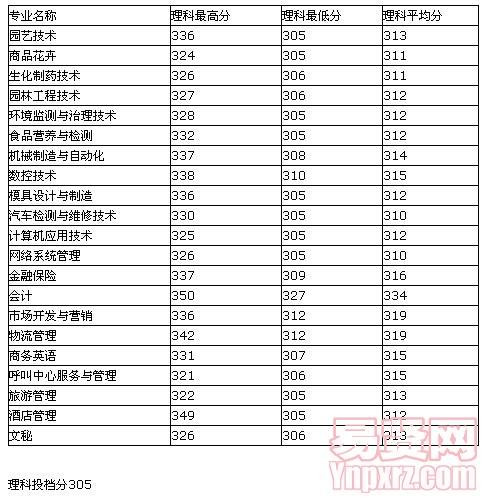 辽宁专科升本科的学校_辽宁专科学校排名专能升本的_辽宁科技大学专升本