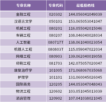 辽宁科技大学专升本_辽宁专科学校排名专能升本的_辽宁专科升本科的学校