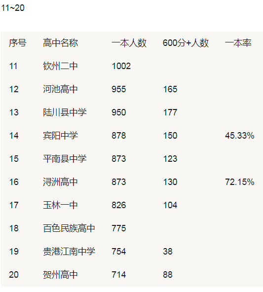 广西桂林中考网站_桂林中考网址_桂林中考信息网官网