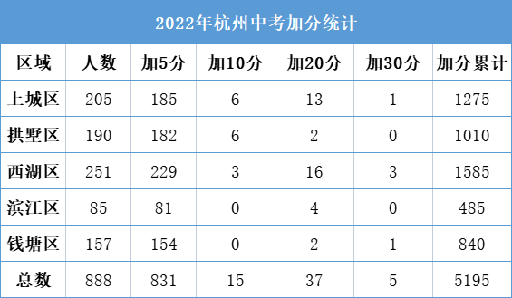 2024陕西高考_高考陕西2022分数线_高考陕西2023分数线