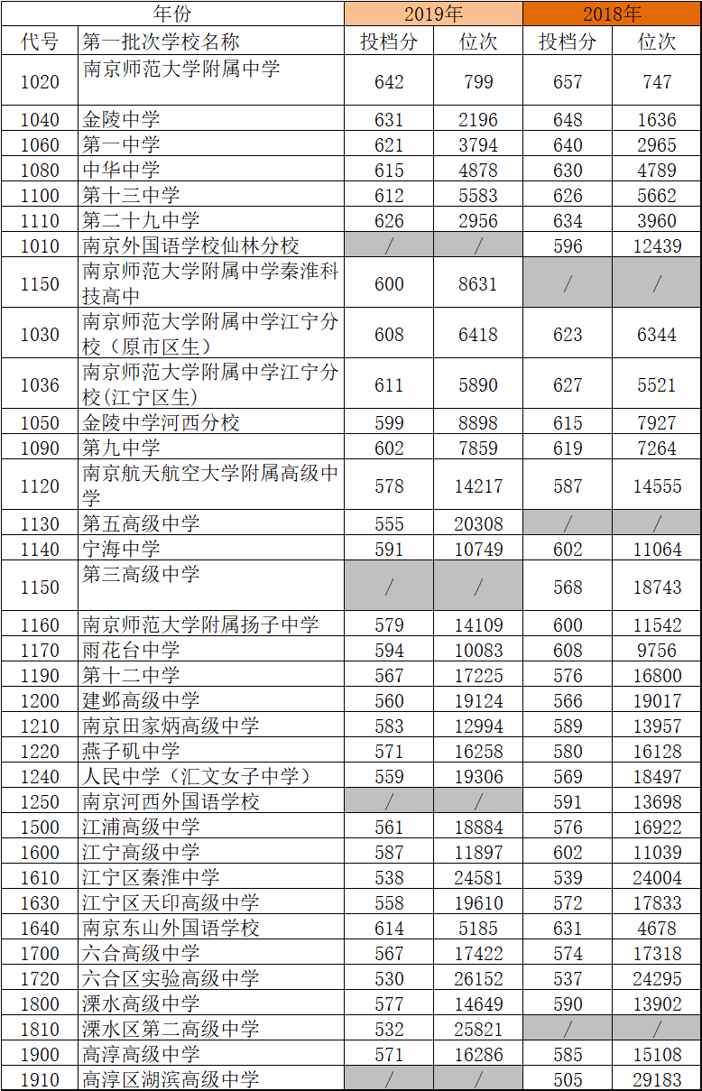 2024陕西高考_高考陕西2022分数线_高考陕西2023分数线