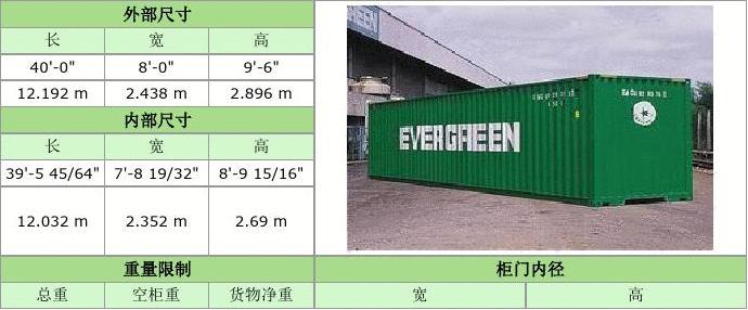 海运集装箱尺寸_海运集装箱尺寸多大箱子重量_海运箱柜长度和宽度