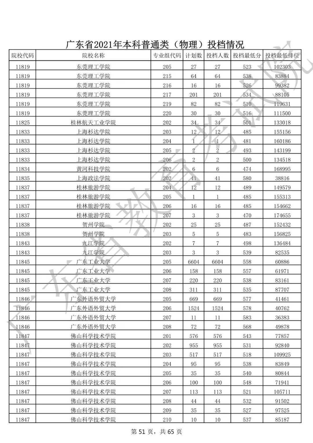 秦皇岛职业技术学院单招分数线_秦皇岛职业技术学院单招录取线_秦皇岛职业技术学院单招录取