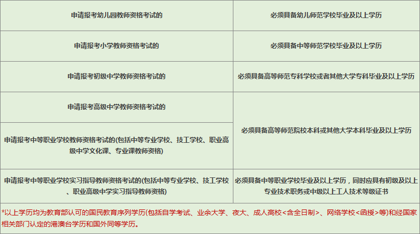 教室资格证报名网_教师资格证考试报名网址_教师资格证考试报名网