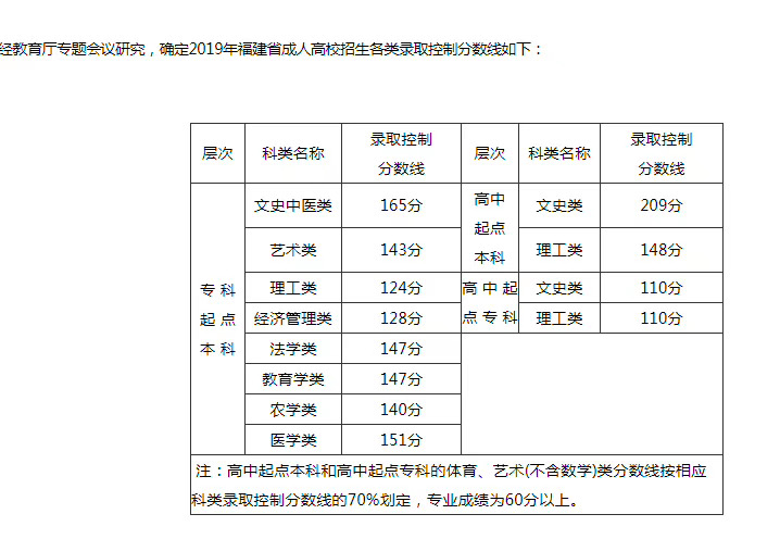 唐山学院分数线_2021年唐山学院分数线_唐山学院高考分数线