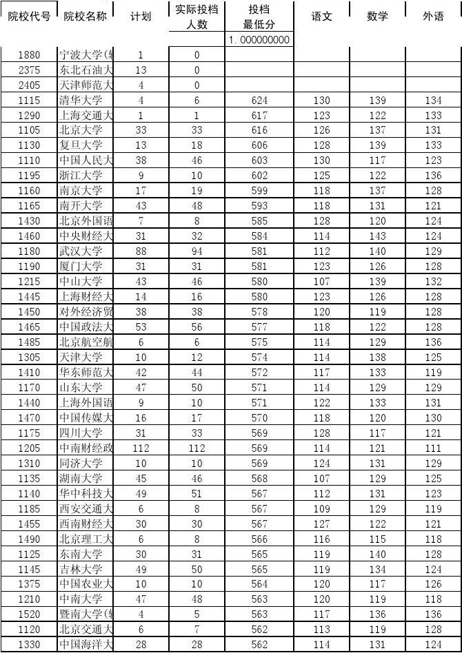 2021二本踩线捡漏公办大学_公办二本大学好考吗_2024适合捡漏的二本公办大学