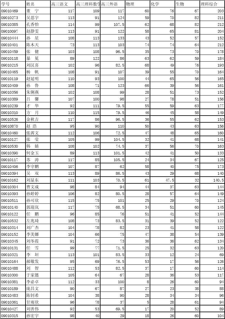 公办二本大学好考吗_2021二本踩线捡漏公办大学_2024适合捡漏的二本公办大学
