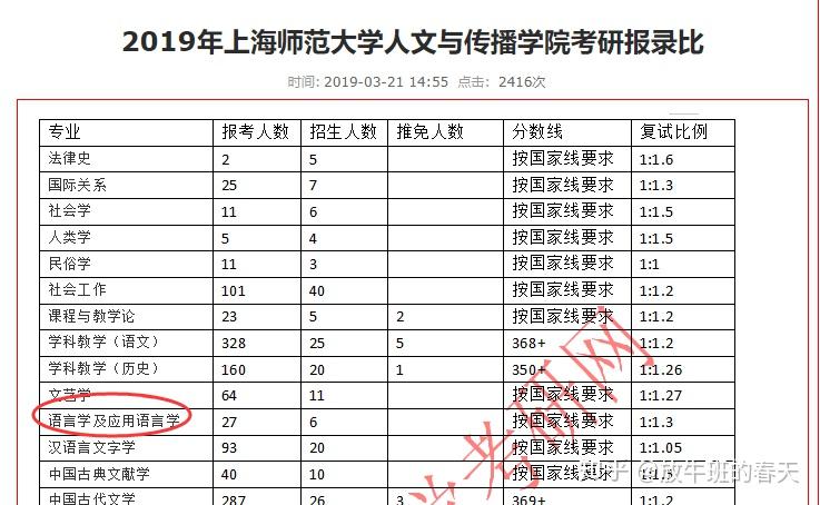 2021北京语言大学分数线_北大语言类录取分数线_北京语言大学分数线