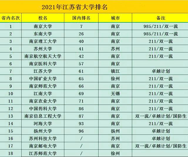 南京高校排名_高校南京排名前十_高校南京排名一览表
