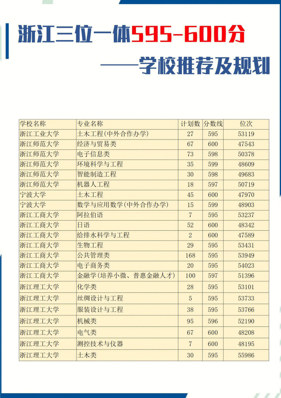 浙江工商大学招生网_浙江工商大学招生视频_2021浙江工商大学招生网