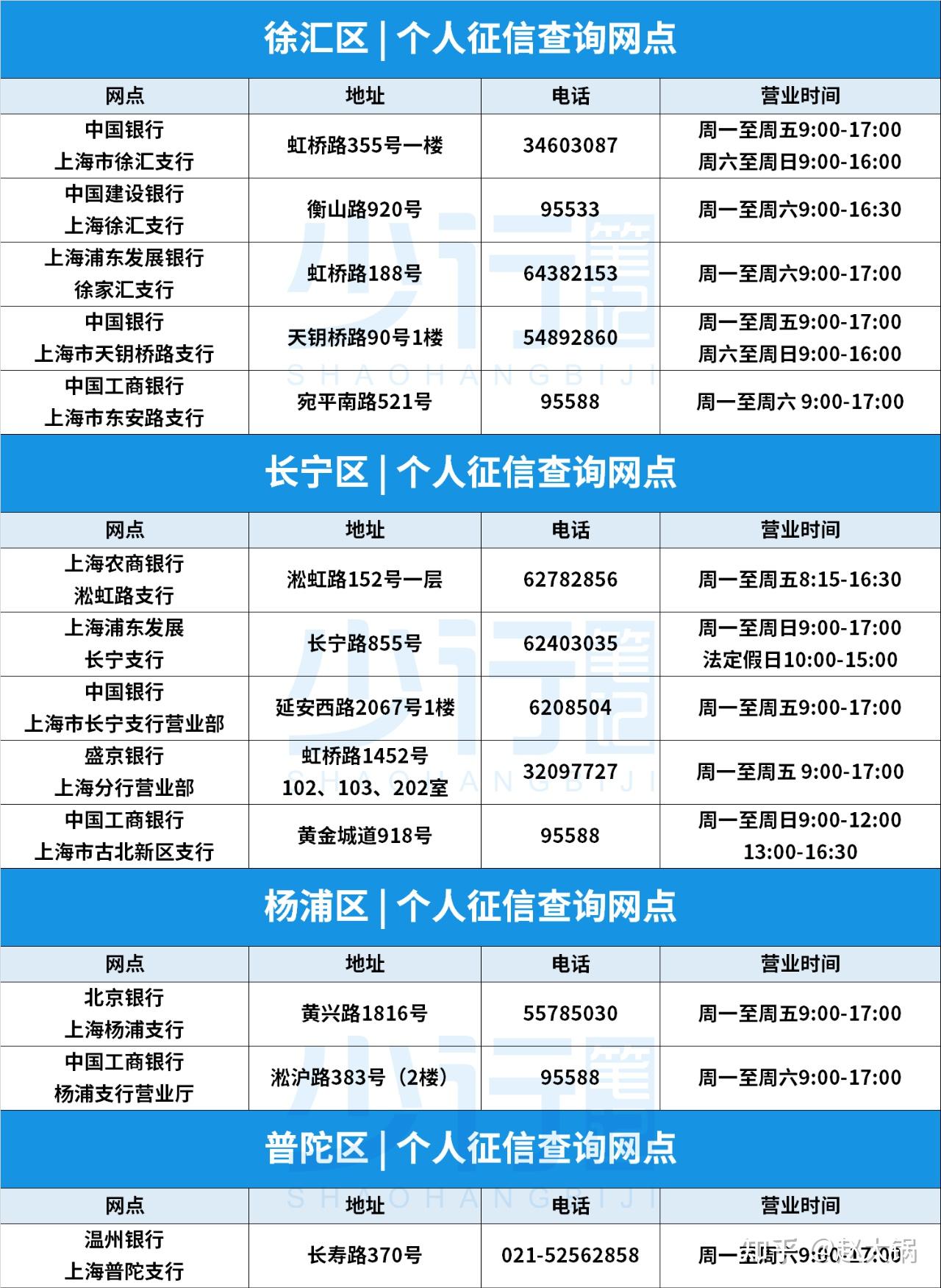 信用北京网站_北京信用企业网官网_北京信用信息网官网