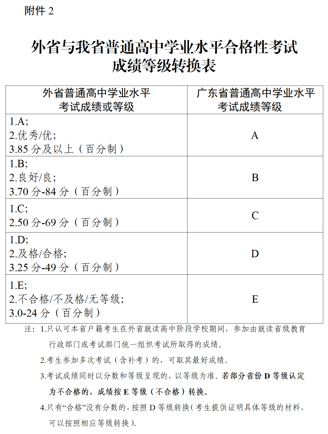 2024护士资格证分数线_今年护士证分数线_护士证分数线公布