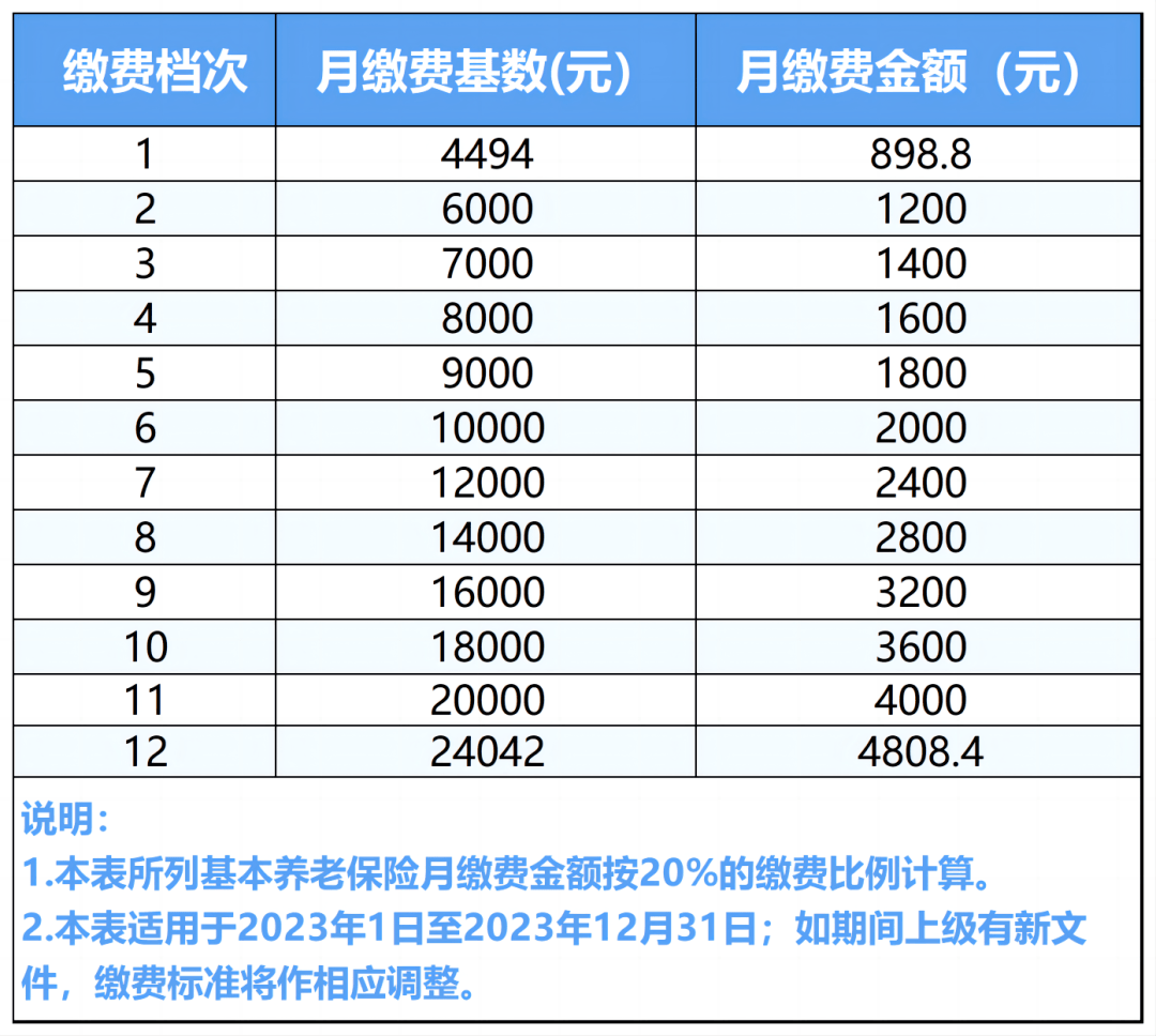 利率邮政贷款多少_利率邮政贷款利息多少_邮政贷款利率