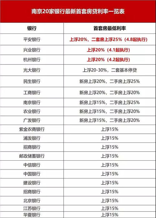 利率邮政贷款利息多少_邮政贷款利率_利率邮政贷款多少