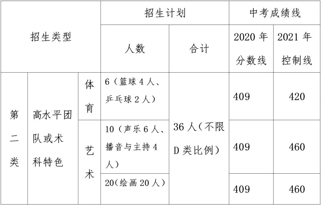 邵阳的技术学校_邵阳技术学校_邵阳学校技术老师工资