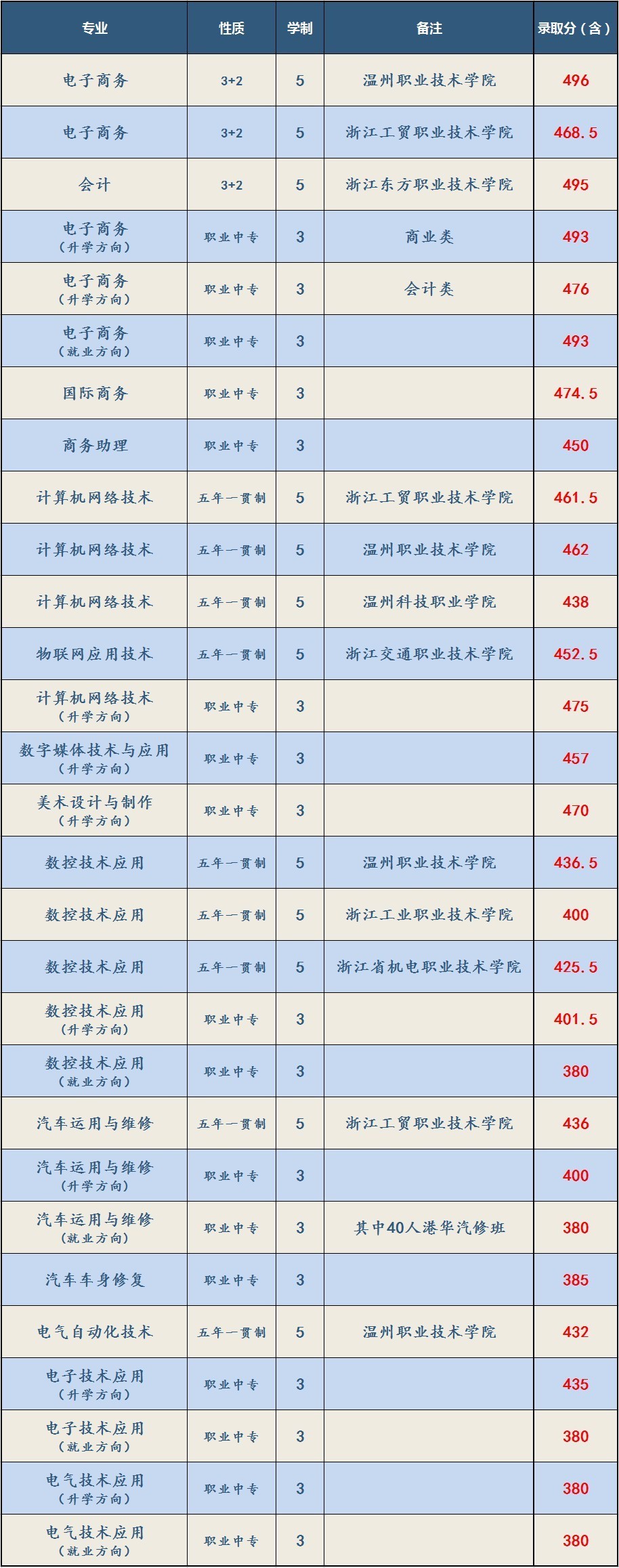 含山县高级职业技术学校_含山县高级职业中学_含山县普通高中