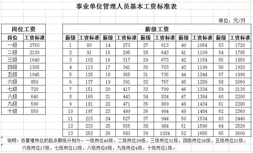 邮政储蓄银行待遇_邮政储蓄银行待遇特别不好吗_邮政储蓄的工资待遇