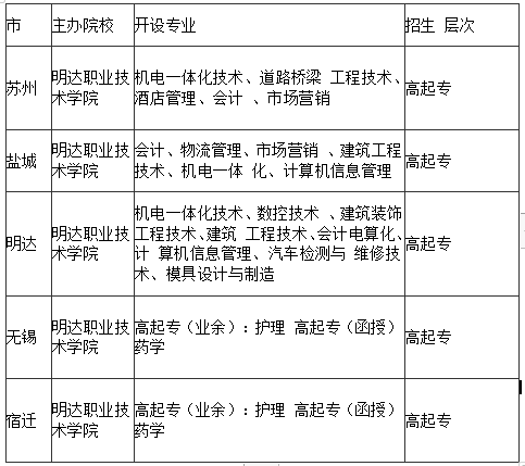 邯郸市职教中心全名_邯郸市职教中心管理怎么样_邯郸市职业教育中心