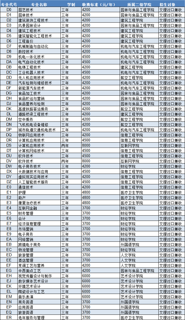 邯郸市职教中心管理怎么样_邯郸市职教中心全名_邯郸市职业教育中心