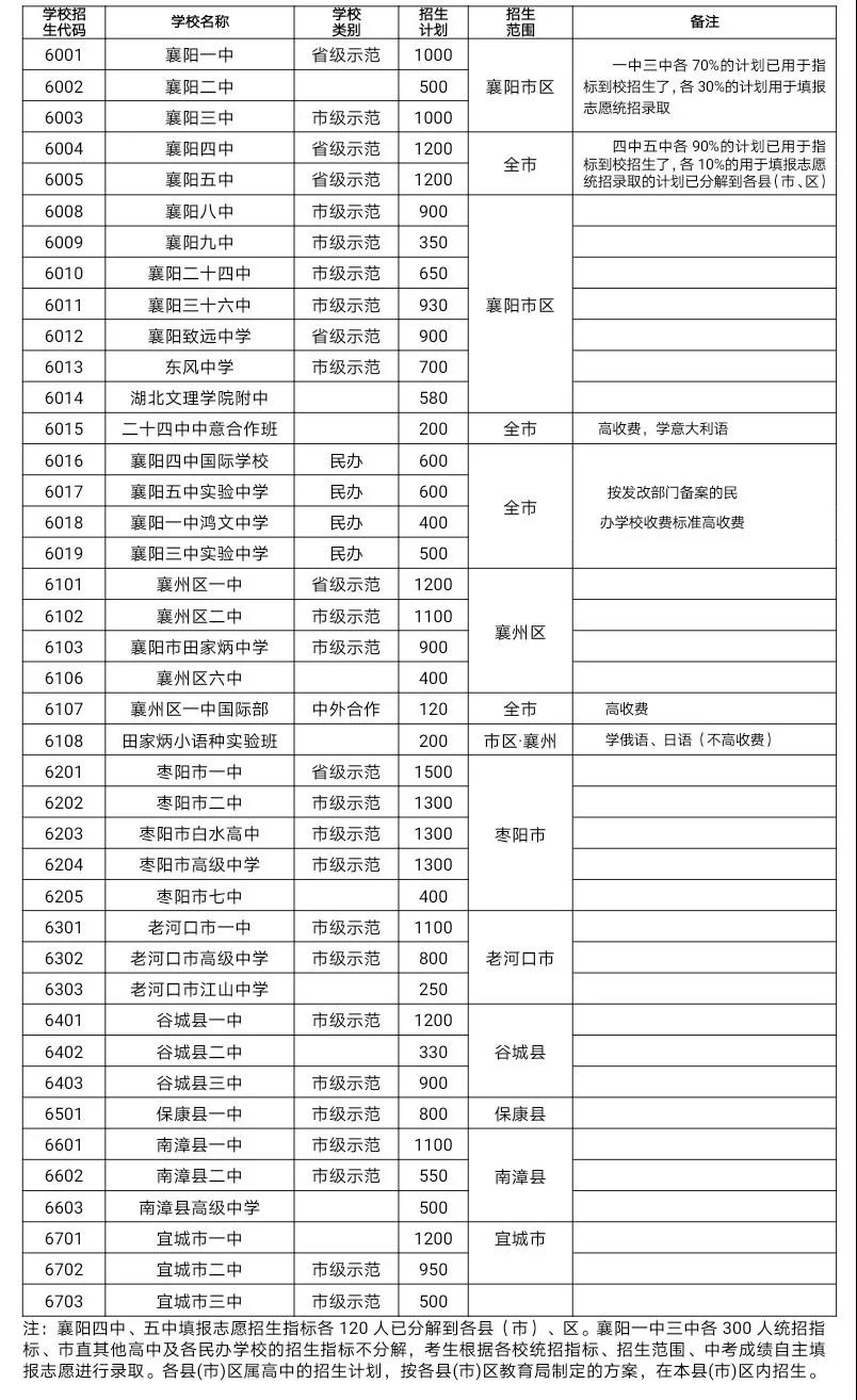 福州高职单招_福州高职单招考试时间_福州高职单招的学校有哪些学校