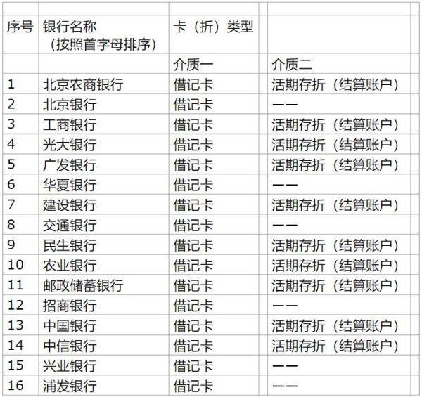 邮政储蓄银行工资_邮政储蓄工资银行多久到账_邮政银行工资一般多久到账