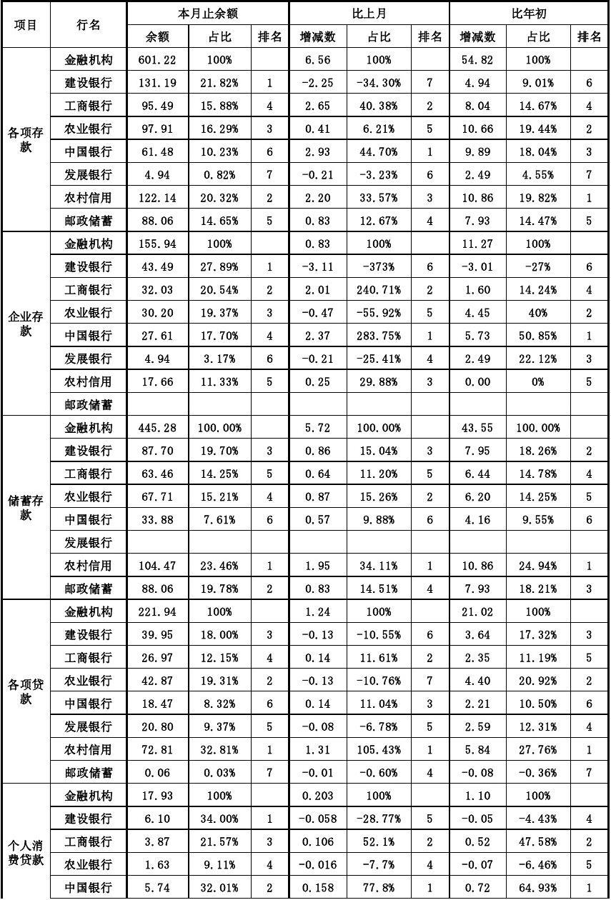 邮政银行工资一般多久到账_邮政储蓄工资银行多久到账_邮政储蓄银行工资