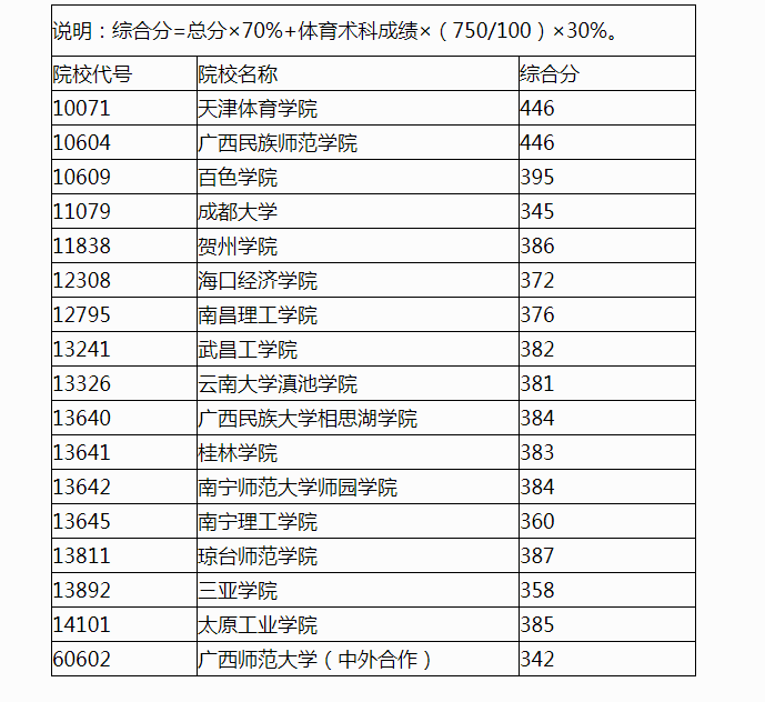 辽宁省招生网_辽宁省招生管理服务平台_辽宁招生省网官网首页