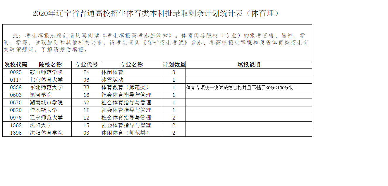 辽宁省招生管理服务平台_辽宁招生省网官网首页_辽宁省招生网