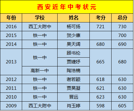 内蒙古2021状元_2024内蒙古高考状元_2021高考成绩内蒙古状元