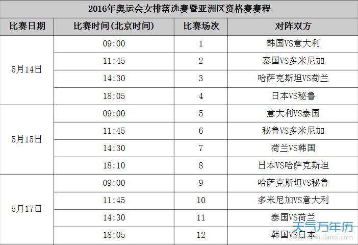 世锦赛田径赛程安排_田径世锦赛赛程_世锦赛田径赛程安排表
