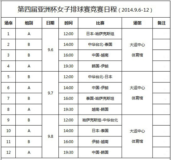 田径世锦赛赛程_世锦赛田径赛程安排_世锦赛田径赛程安排表