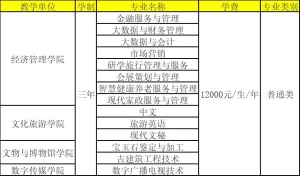 湖北省历年高考分数线_湖北省历年高考录取分数线_往年湖北省高考分数线