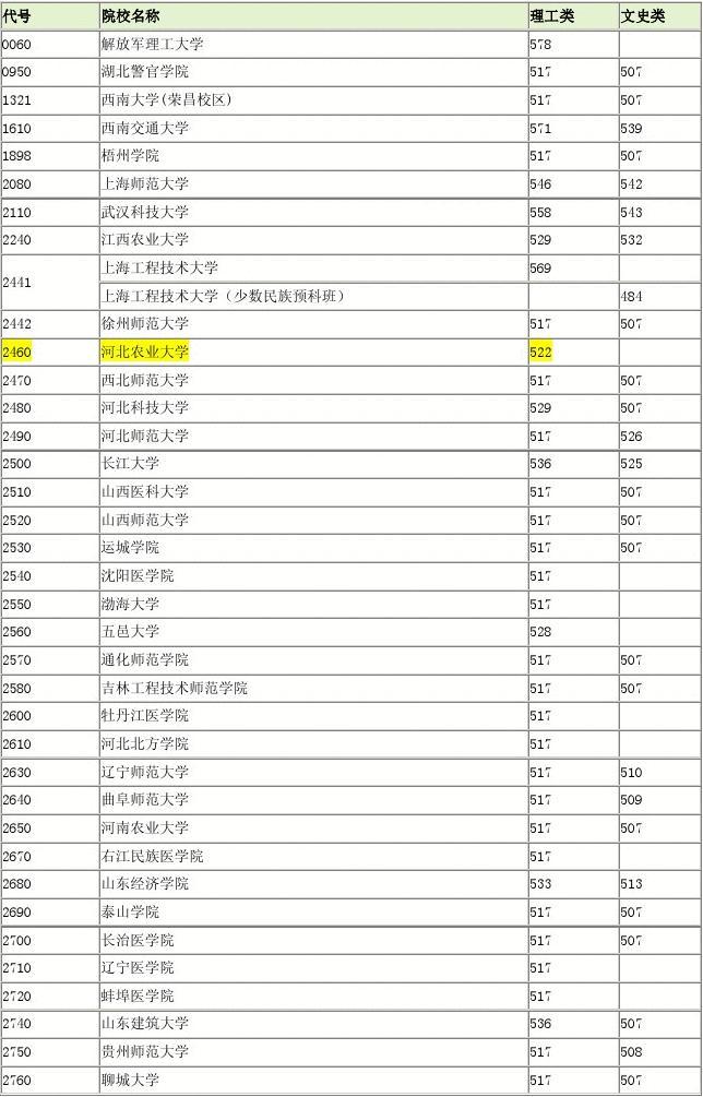 湖南二本排名前十的大学_湖南省二本院校排名_湖南省二本高校排名