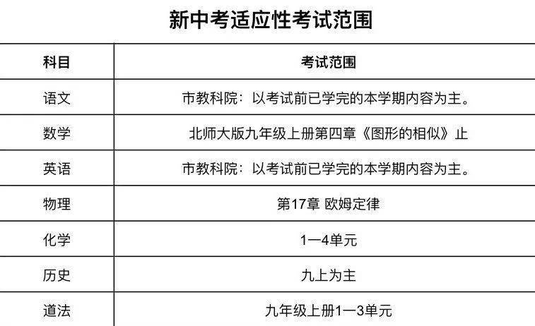 新高考报考志愿表_2024新高考志愿填报表样表_2020高考填报志愿表