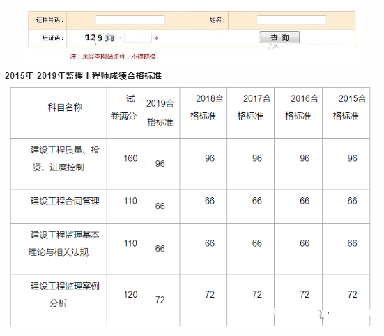 监理工程师成绩查询日期_监理工程师查询成绩2020_2024监理工程师成绩查询