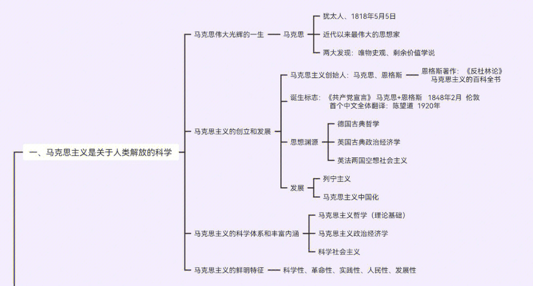 辩证唯物主义主张_辩证唯物主义认为_辩证唯物主义者