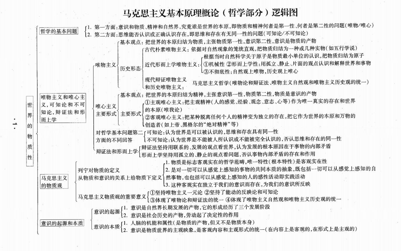 辩证唯物主义者_辩证唯物主义主张_辩证唯物主义认为