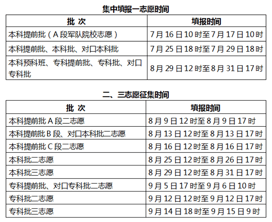 吉林省普通高校招生志愿填报平台_吉林省普通高校招生志愿填报平台_吉林省普通高等学校招生志愿