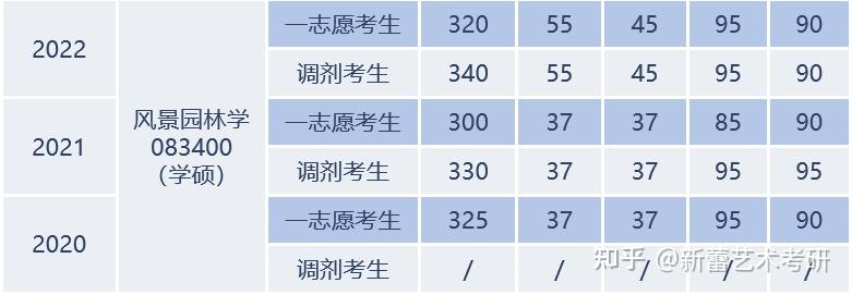 分数高考新疆线2024是多少_2024新疆高考分数线_21年高考新疆分数线