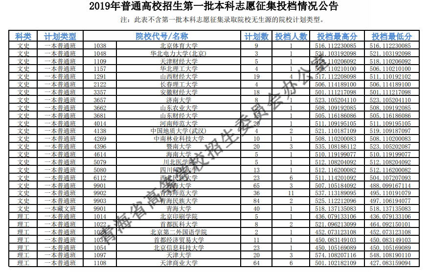 山东省教育招生考试平台登录_山东省教育招生考试院发布平台_山东省教育招生考试信息平台