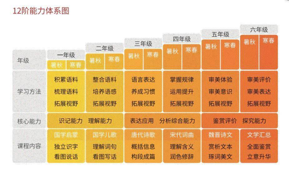 学雅思哪个机构好_学雅思培训机构好_雅思机构有用吗