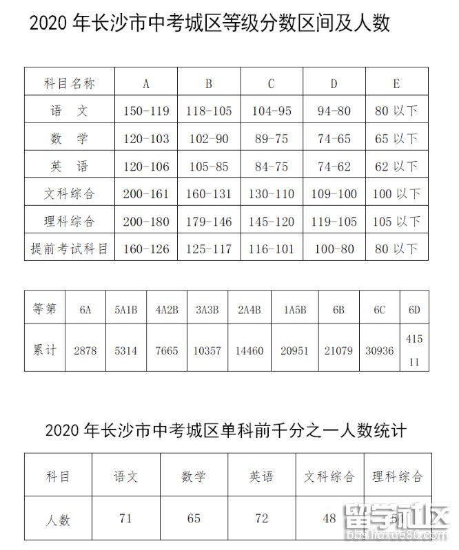 甘肃分数高考查询官网_甘肃高考分数查询_2021甘肃高考分数查询方式