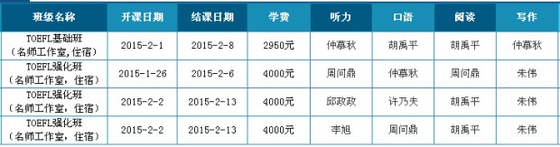 雅思新航道培训班怎么样_新航道雅思培训班收费贵不贵_新航道雅思培训价目