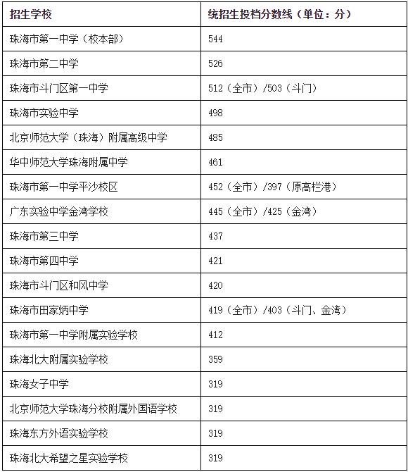 高考查询分数_考生高考分数查询_分数高考查询入口官网