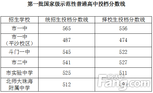 考生高考分数查询_分数高考查询入口官网_高考查询分数