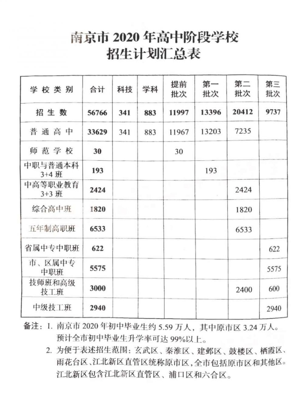 各校录取分数线_各校录取分数线2020_各校录取分数线2021