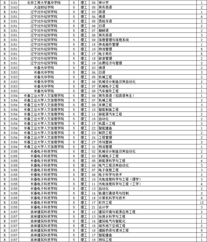 退档后的结果_退档的后果_2021退档后果