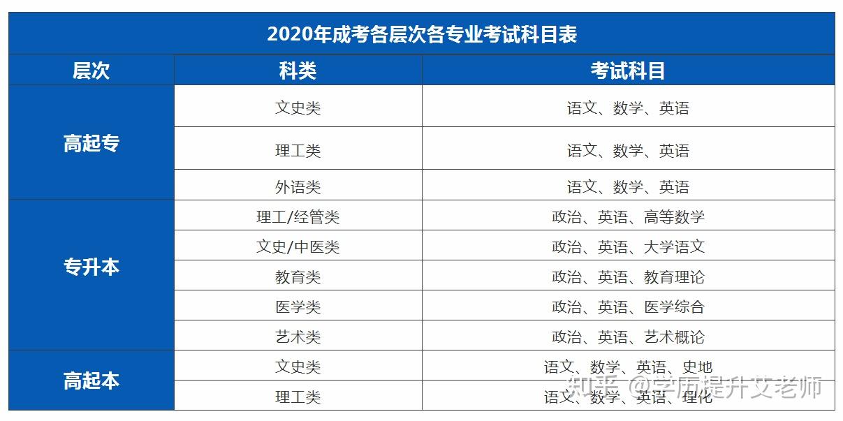 广东高考上线分数_广东高考分数线出炉_广东高考分数线高