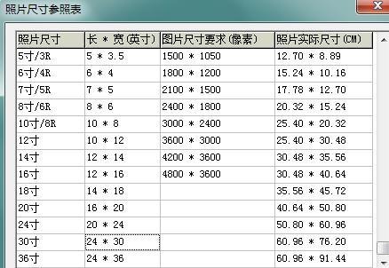 英寸是寸吗_一英寸是多少cm_英寸是长度还是面积